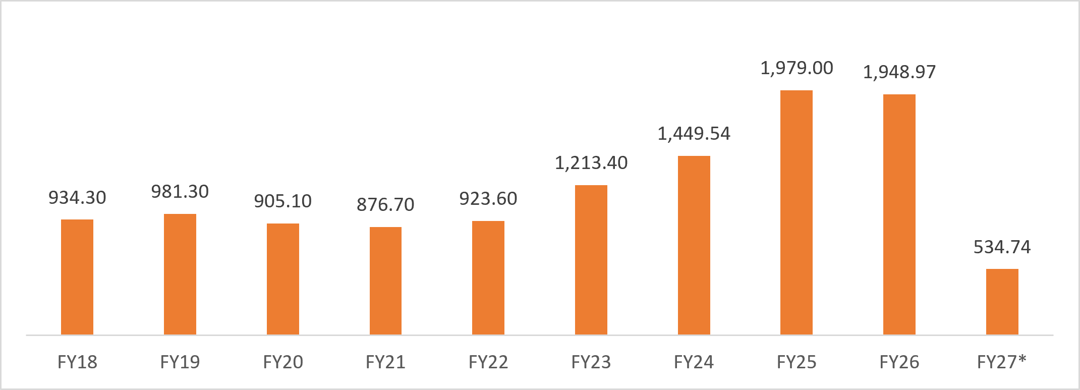 tobacco manufacturers in India