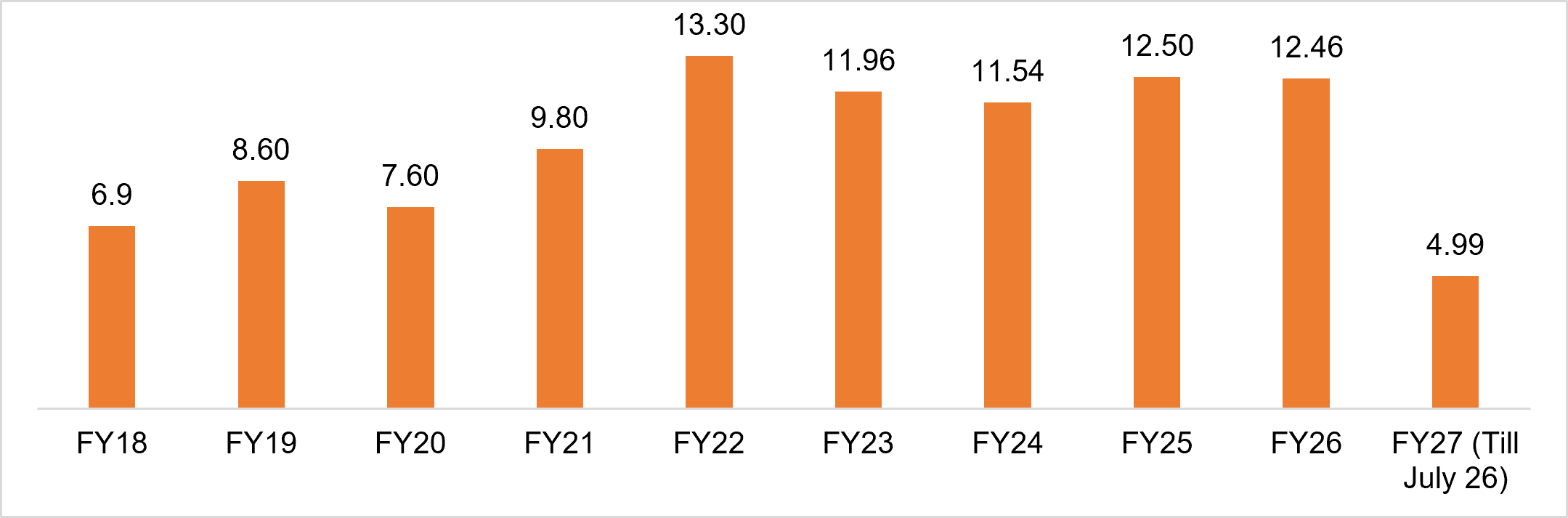 India's Plastics and Linoleum Exports