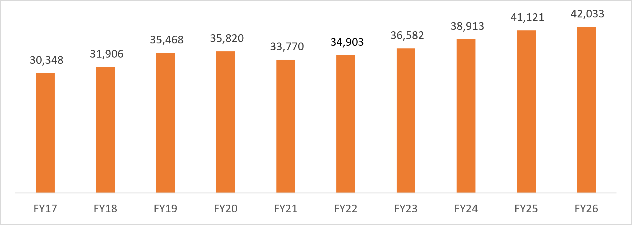 share of silk-type in India's total silk production