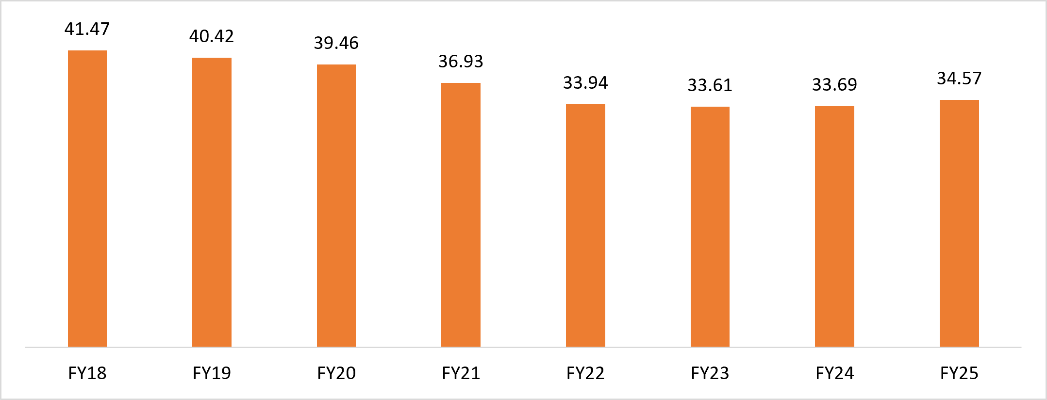 Indias Wool Production Oct 26