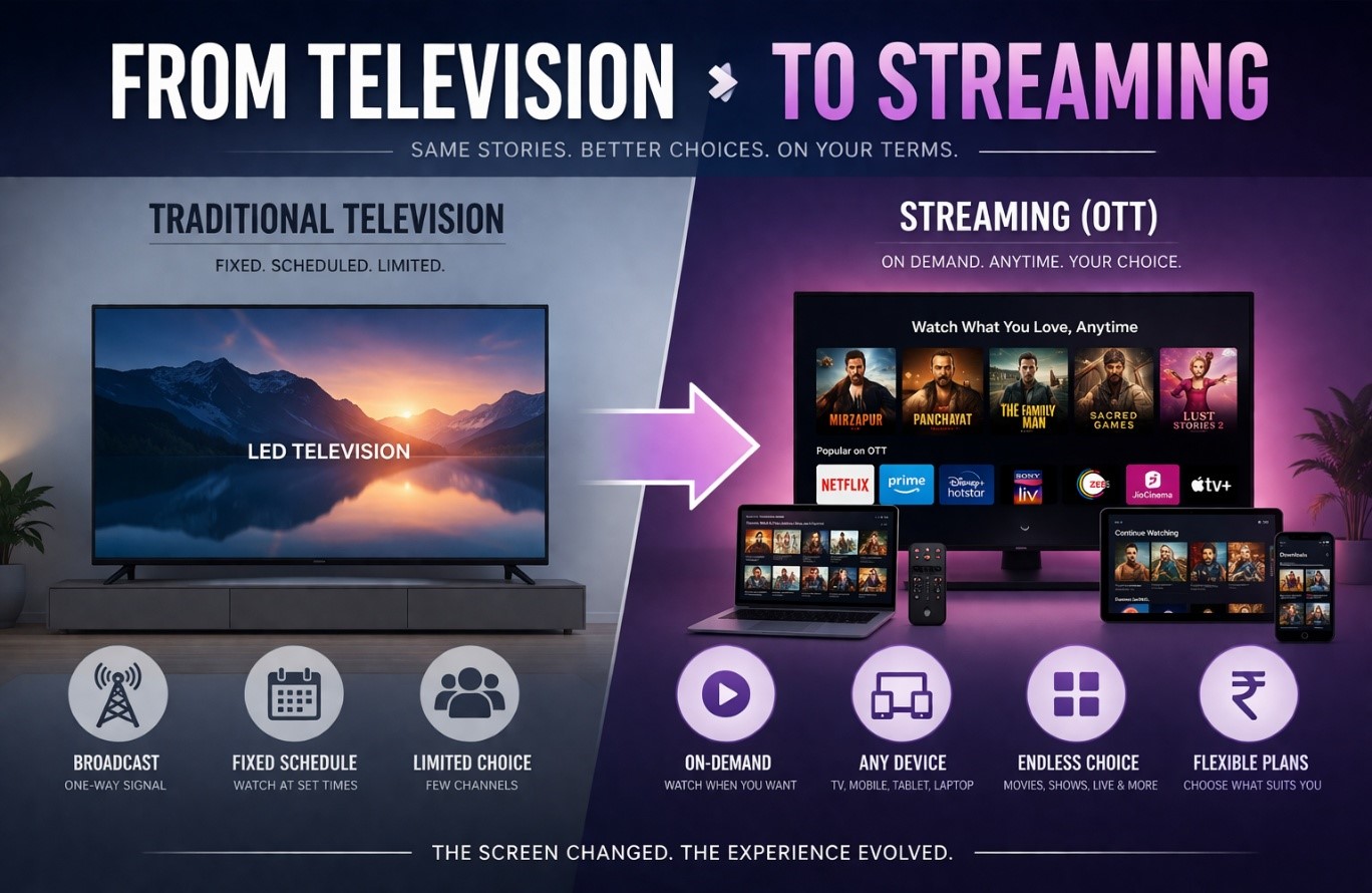 From Television to Streaming: India’s Media and Entertainment Industry Transformation