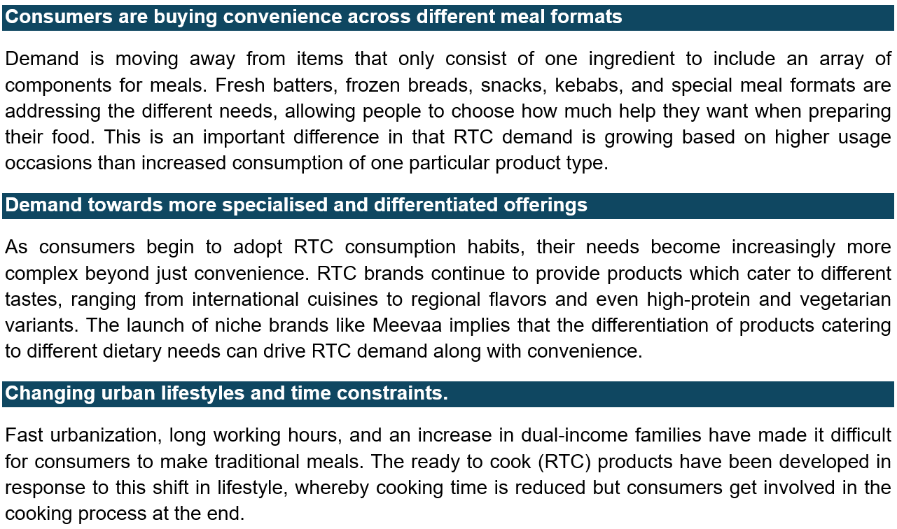 Demand trends shaping RTC consumption