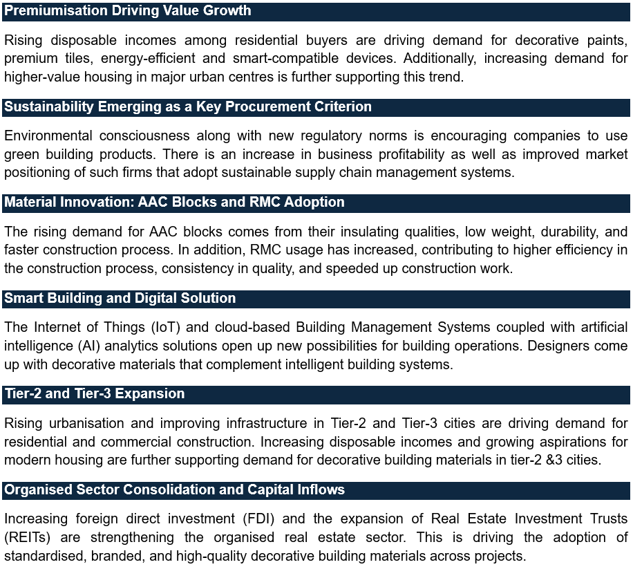 Growth Drivers and Key Trends
