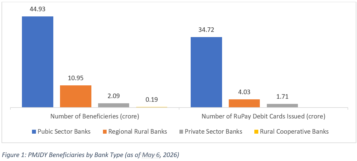 Jan Dhan Yojana May26