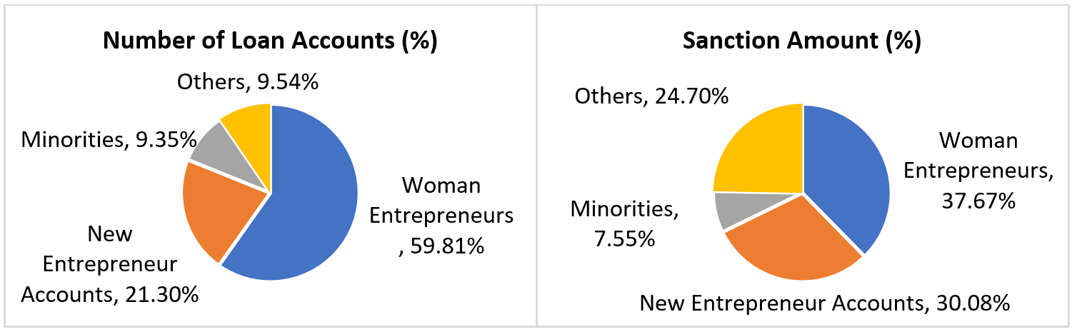Mudra Annual Report01 Fy24 May26