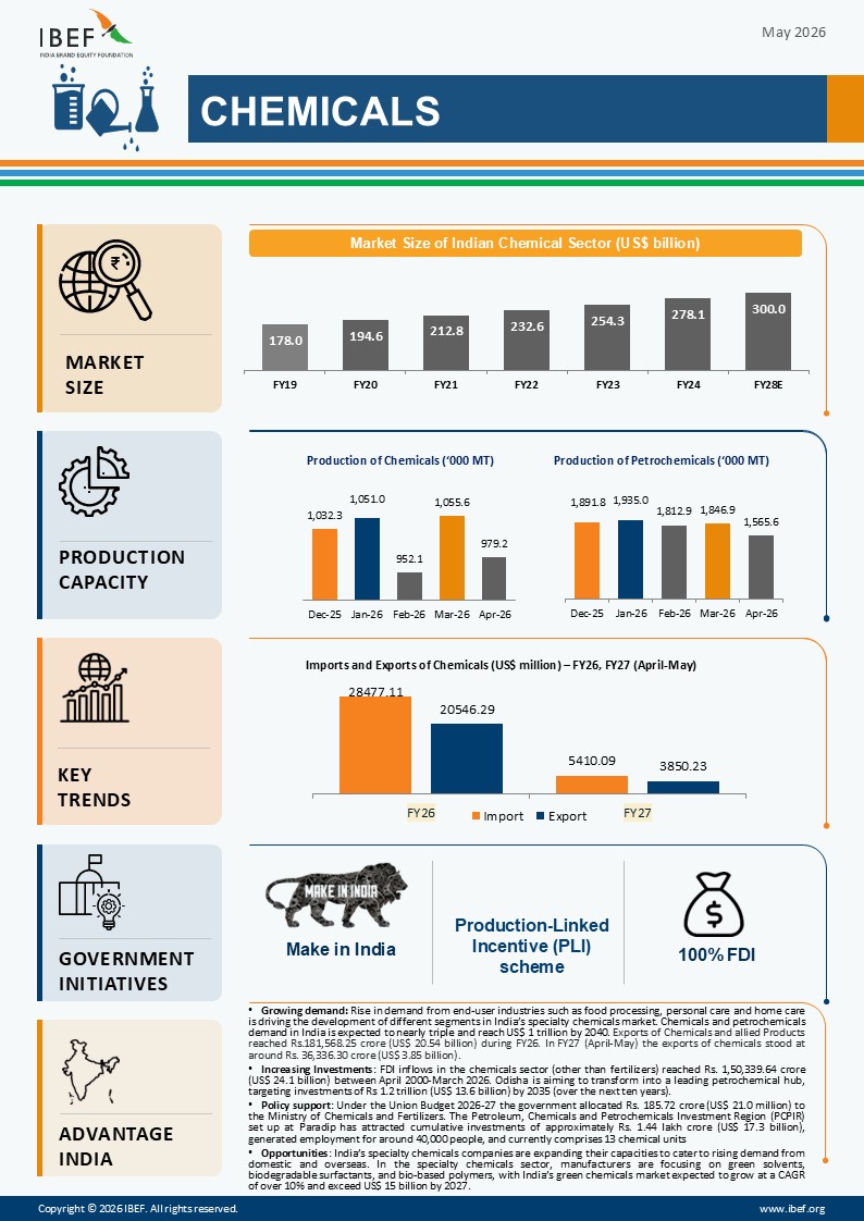 Chemicals Infographic May 2026
