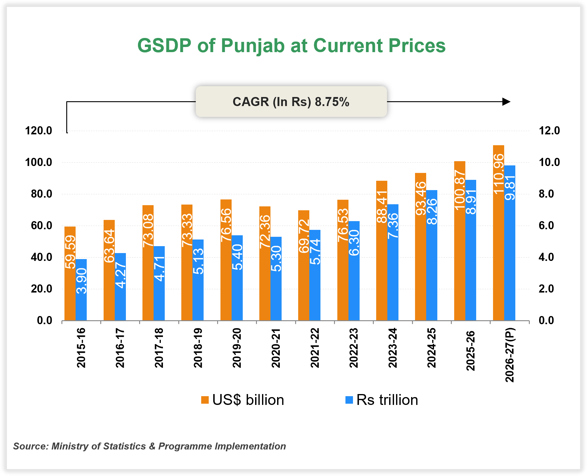 Economic Snapshot: Punjab